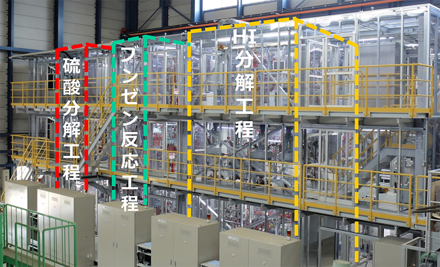 原子力を活用した水素製造